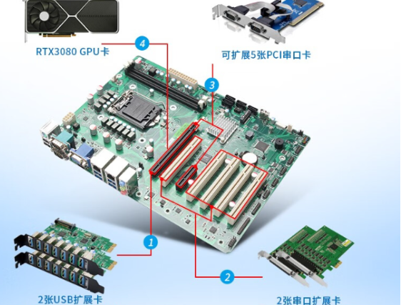 高效存储扩展，灵活插卡设计——推荐您的工控机