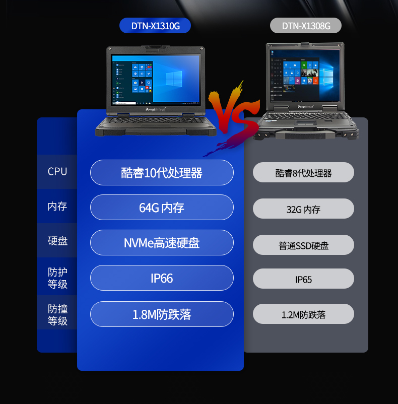 酷睿10代13英寸全加固三防笔记本,工控笔记本电脑,DTN-X1310G.jpg