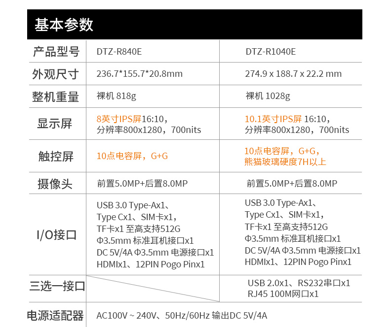 RK3568国产三防平板,东田工业级平板电脑推荐,DTZ-R840E.jpg