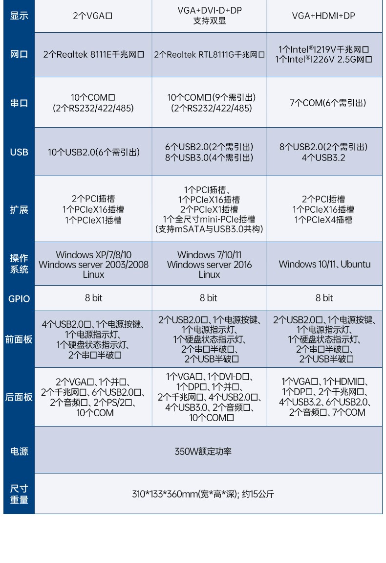 酷睿2/3代研华嵌入式工控机,工业电脑|EPC-B3501.jpg