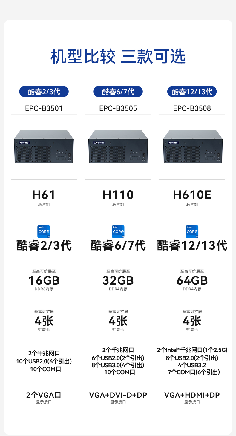 酷睿12/13代研华工控机,嵌入式工业电脑,EPC-B3508.jpg