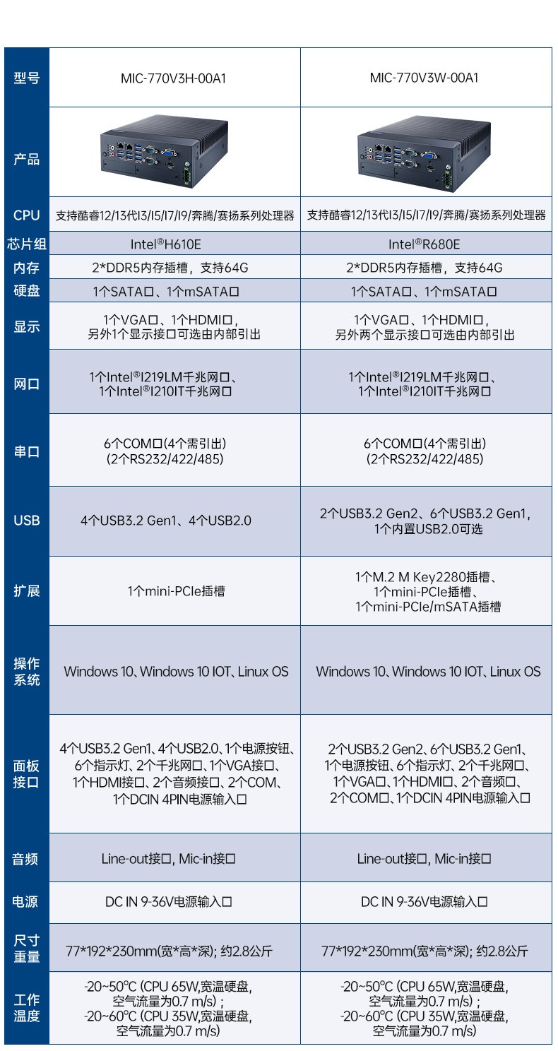 酷睿8/9代研华工控机,研华嵌入式Box IPC.jpg