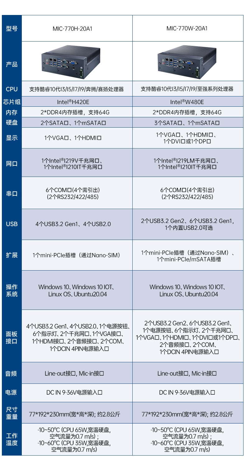 酷睿8/9代研华工控机,研华嵌入式Box IPC.jpg