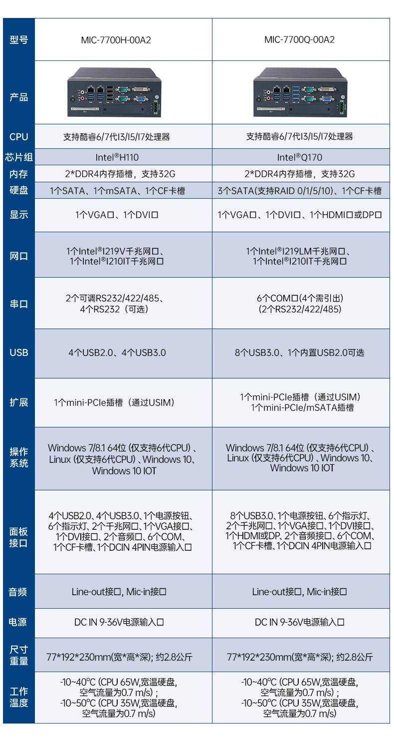 酷睿8/9代研华工控机,多COM口工控机,MIC-770Q-00A2.jpg