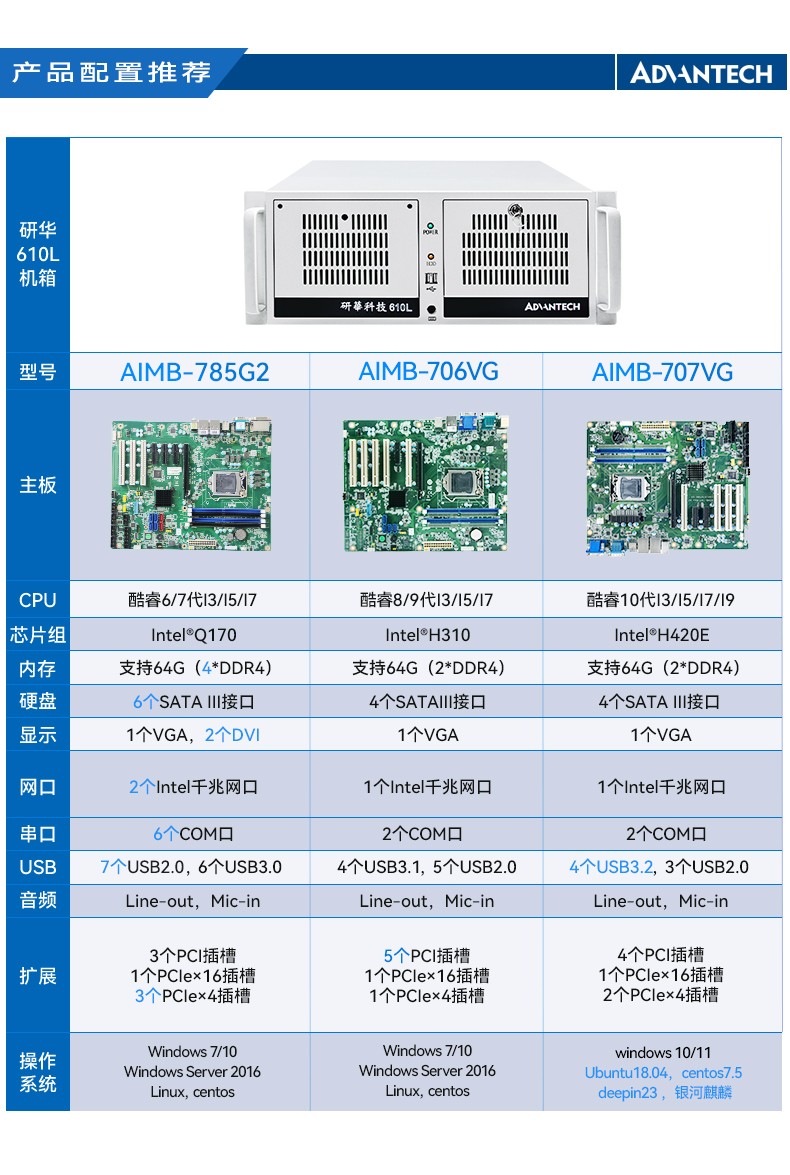 研华机箱4U工控机,智能制造工业自动化电脑,IPC-610L-708G2.jpg