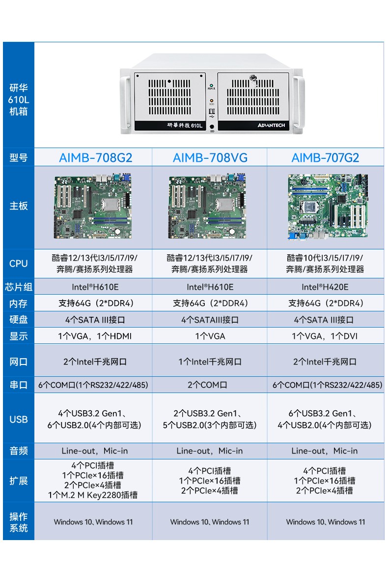 研华机箱4U工控机,智能制造工业自动化电脑,IPC-610L-708G2.jpg