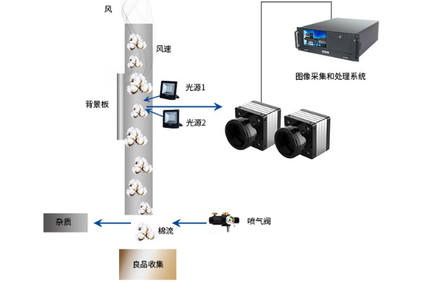 工控机具体应用.png