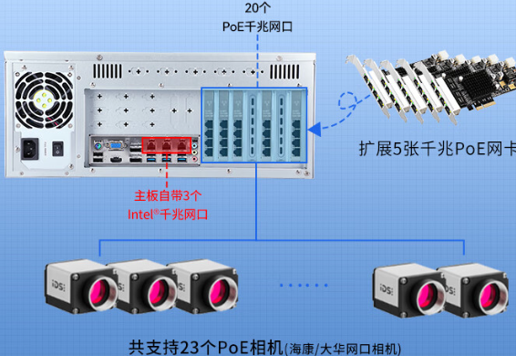 高速网络.png