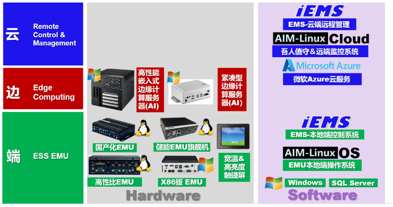 储能行业在现代社会的价值及工控机的重要作用