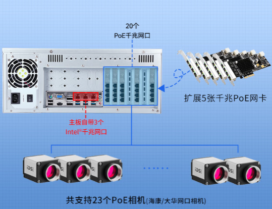 丰富的接口配置.png