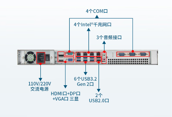 接口配置.png