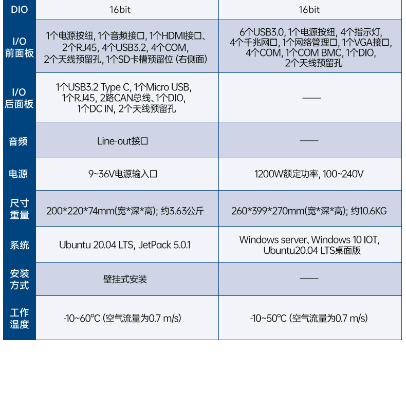 研华高性能工控机,搬运机器人解决方案,AIR-030.jpg