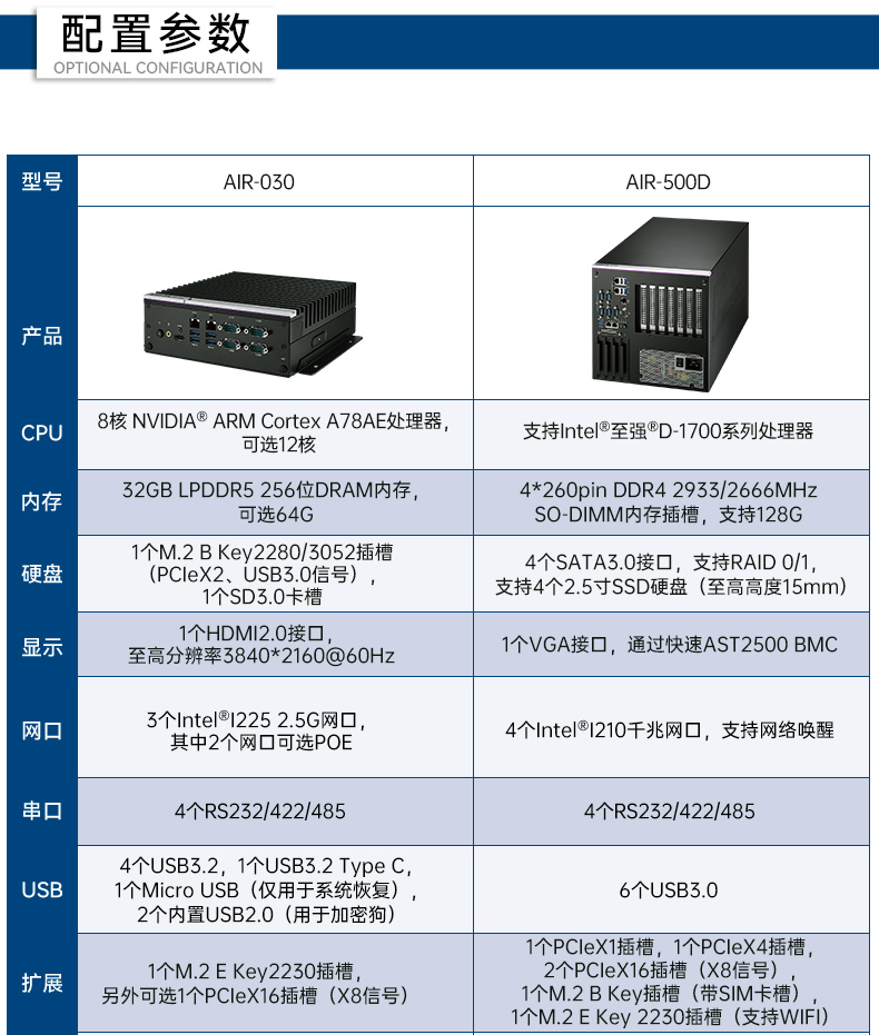 研华AI边缘服务器,4个千兆网口工控机,支持485串口,AIR-500D.jpg