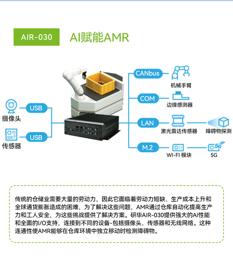 研华AI边缘服务器,4个千兆网口工控机,支持485串口,AIR-500D.jpg