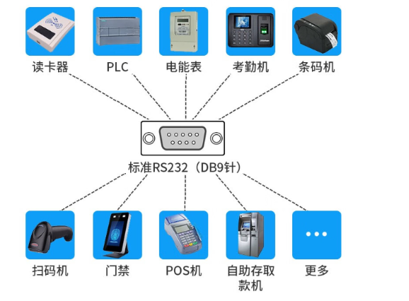 丰富接口配置.png