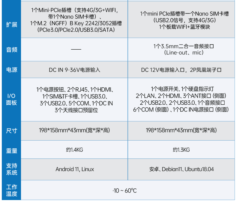 ARM工控机,rk3588 四核处理器,支持Ubuntu18.04系统,DTB-3053-RK3588.png