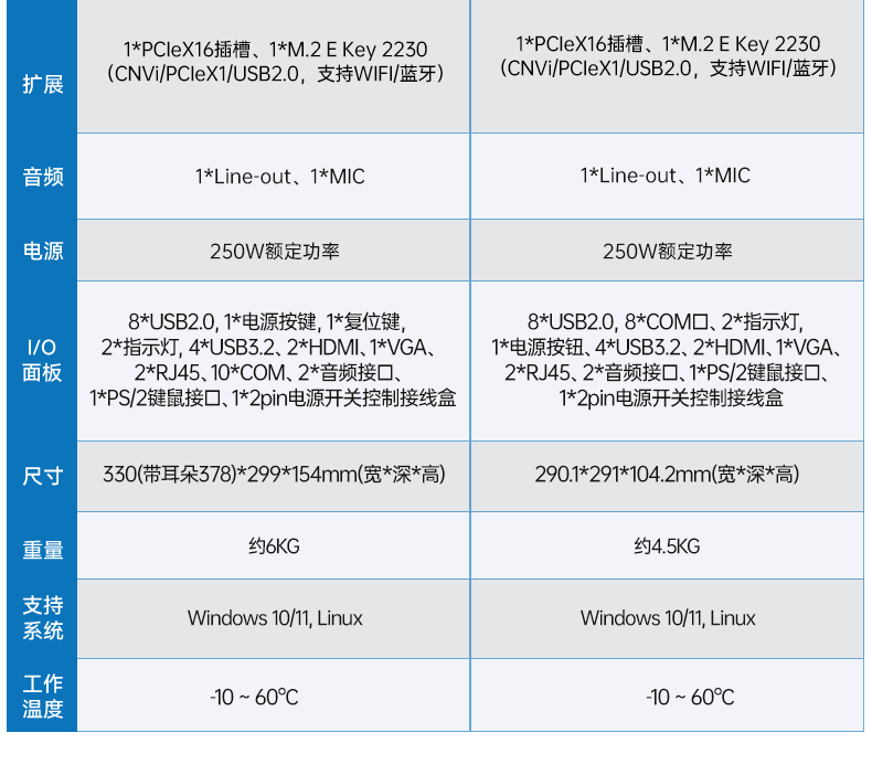 酷睿12/13代壁挂式工控机,支持三显工业服务器,DT-5206-JH610MC.png