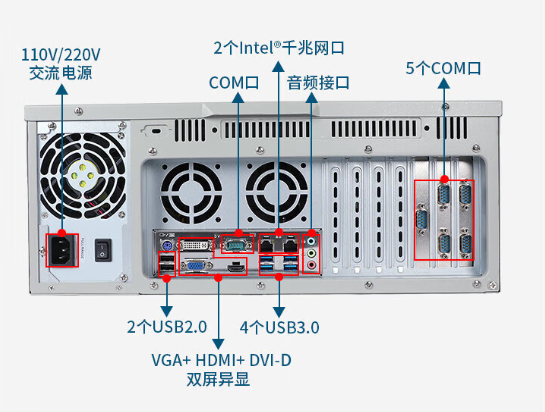 丰富的连接与扩展能力.png