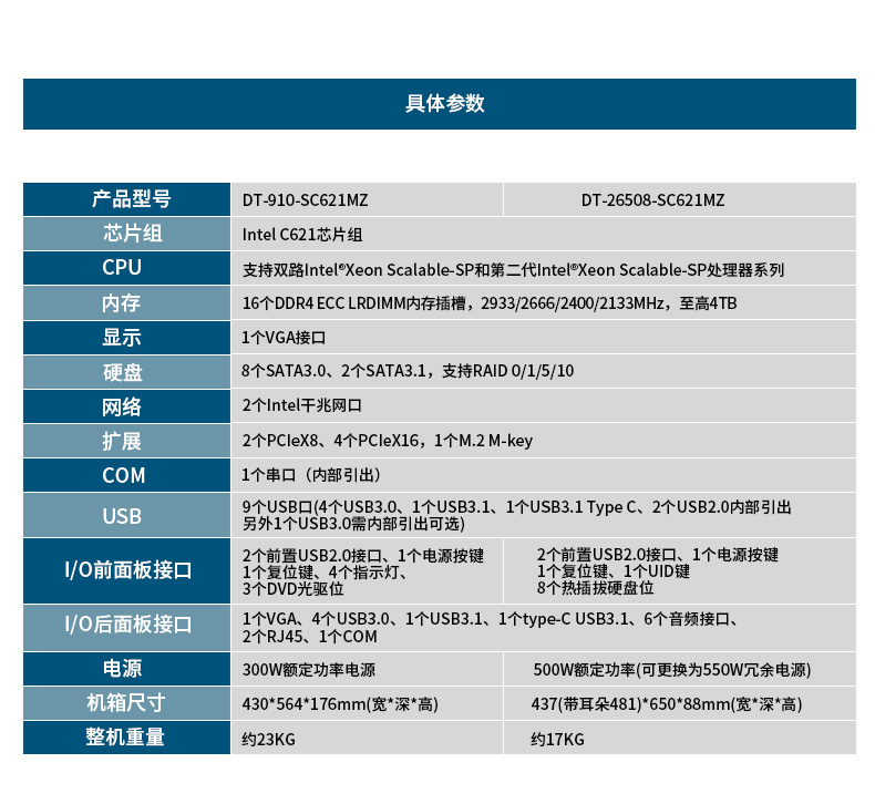 Intel Xeon Scalable-SP CPU 工控机主机,DT-910-SC621MZ.jpg