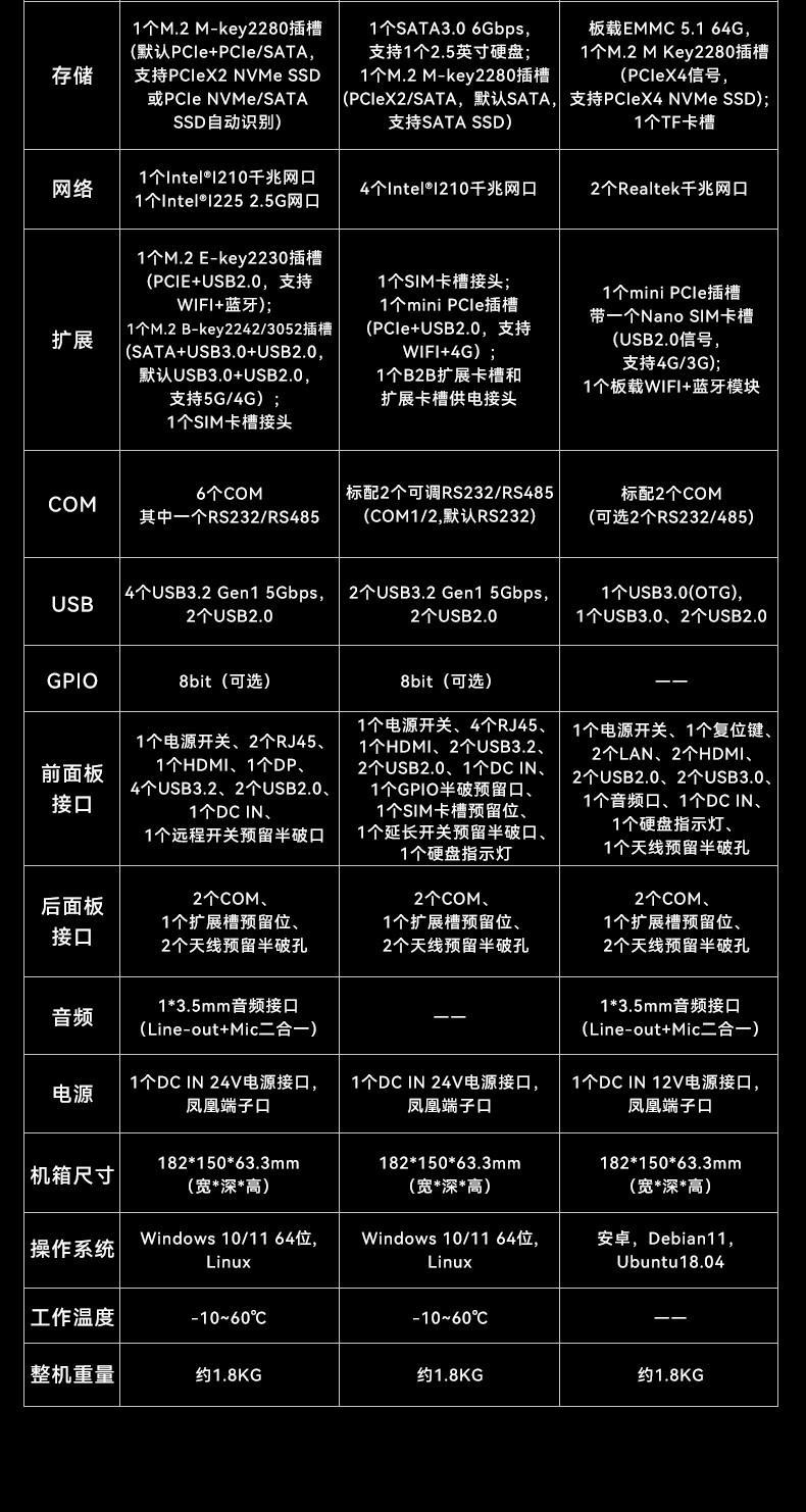 微型工业电脑主机,双显机器视觉工控主机,DTB-3095-N97L4.jpg