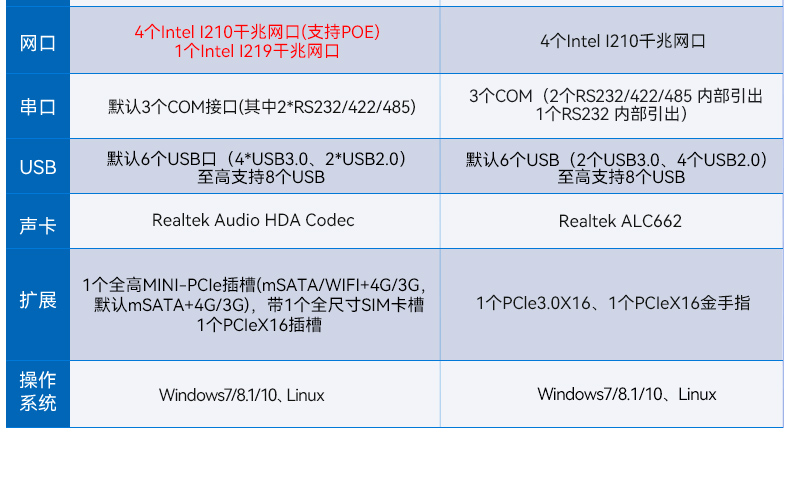 东田桌面式工控机,AOI自动光学检测工业主机电脑,DT-3115P-BH110MC .jpg