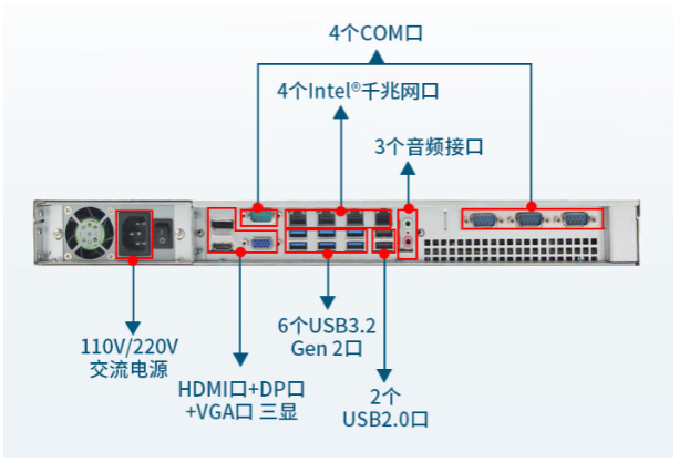 丰富的端口.png