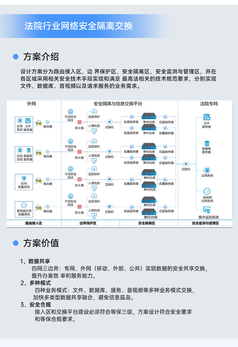 国产网络安全工控机,信息安全主机,万兆网闸,DT-227G4-3568.jpg