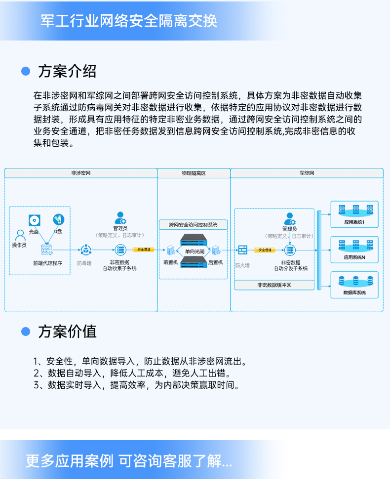 国产网络安全工控机,信息安全主机,万兆网闸,DT-227G4-3568.jpg