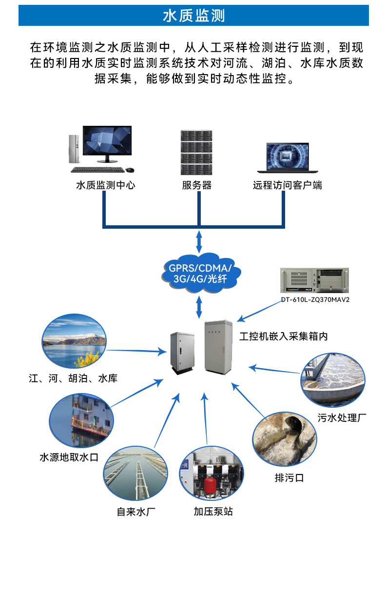 酷睿9代4U工控机,机器视觉主机,冗余电源,DT-610L-ZQ370MAV2.jpg