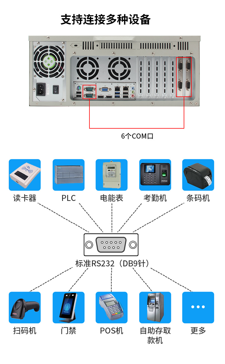 酷睿4代低功耗工业主机,冗余电源工控机,DT-610L-JH81MA.jpg