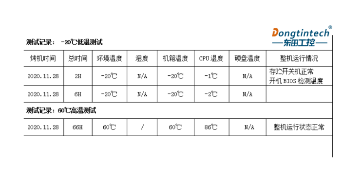 4U工控机恒温老化测试揭示稳定性与性能的突出表现