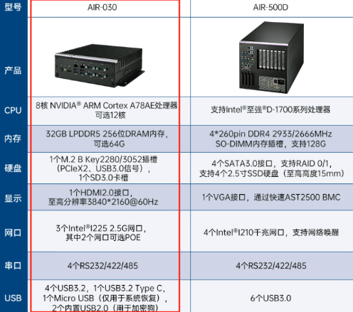 AIR-030产品说明.png