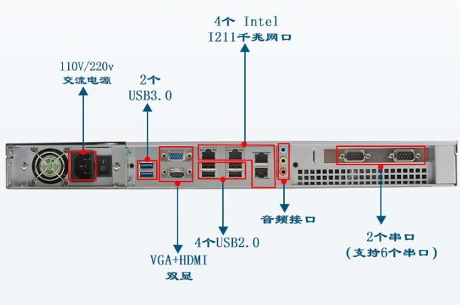 高性能1U工控机：为工业自动化提供强力支持