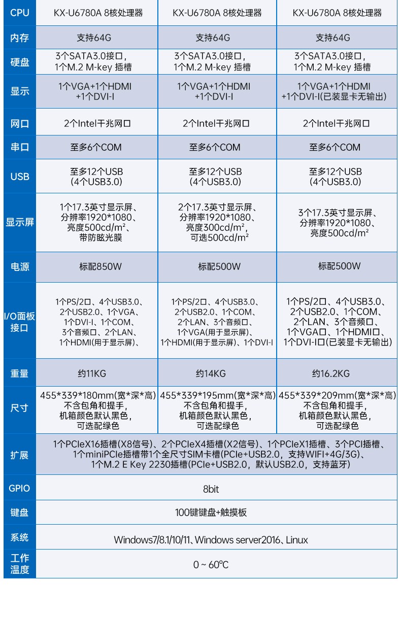 国产化17.3英寸加固便携机,兆芯cpu便携工控机,DT-1417AD-U6780A.jpg