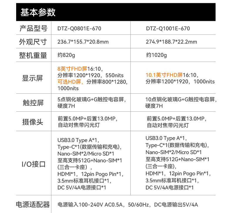 8寸三防手持平板,安卓加固平板电脑,DTZ-Q0801E-670.jpg