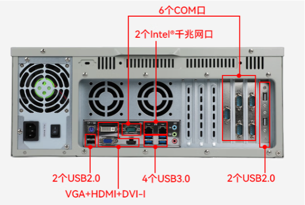 东田4U工控机端口.png