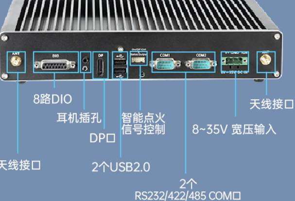 东田嵌入式工控机端口.png