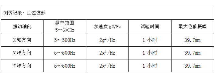 东田壁挂式工控机测试记录.png