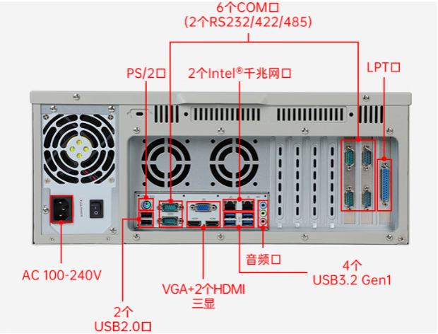 东田4U工控机端口.png