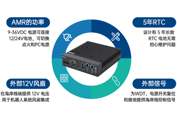 研华嵌入式工控机特点.png