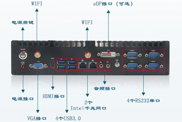 东田嵌入式无风扇主机端口.png