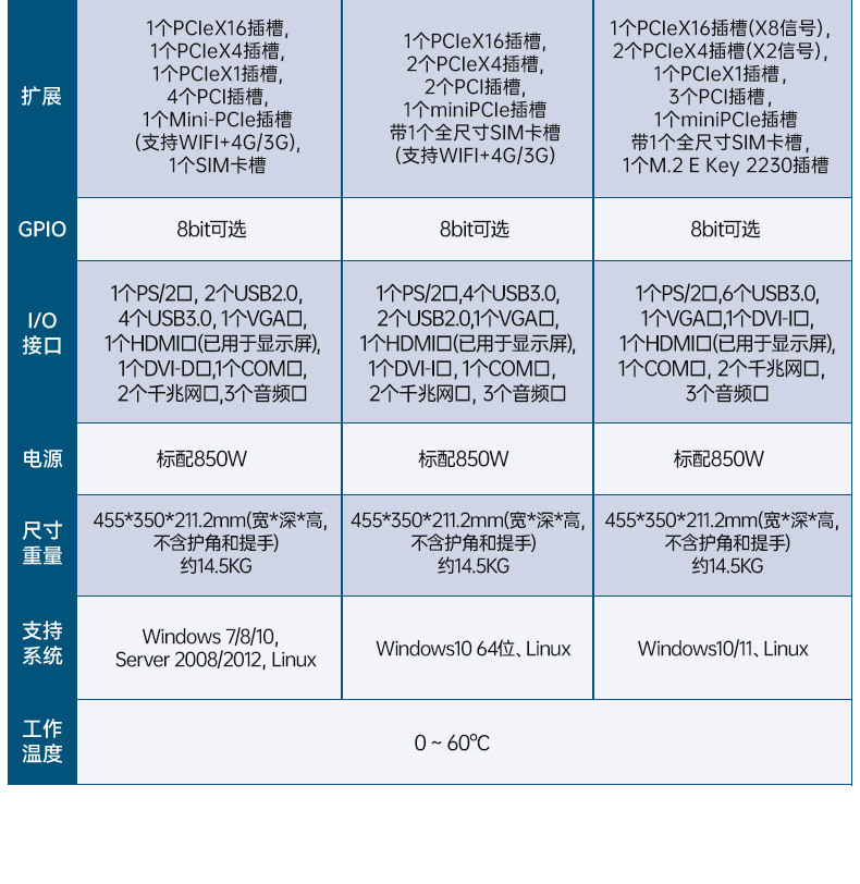 17寸下翻式加固便携机-户外勘探防震计算机,DTG-1417ZD-BQ670MA1.jpg