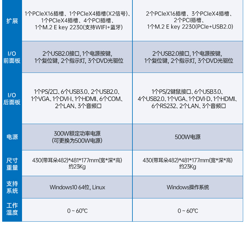 酷睿14代AI工控机,东田工业电脑主机,智能仓储/自动化产线专用,DT-610L-BQ670MA2.jpg