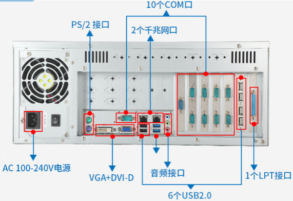 东田上架式工控机端口.png