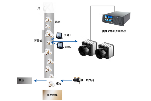 东田工业一体机视觉应用.png