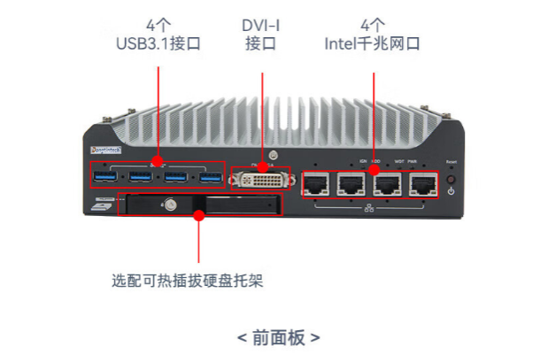 东田无风扇工控机端口.png