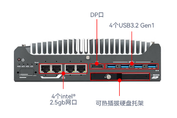 东田嵌入式无风扇工控机端口.png