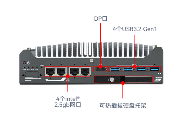 东田嵌入式工控机端口.png