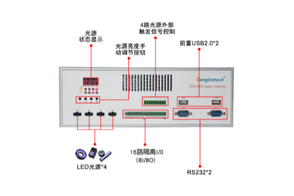 东田视觉控制器端口.png